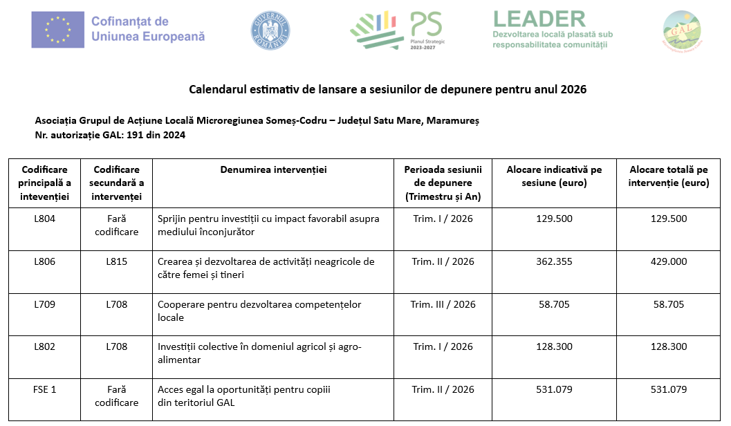 Calendar estimativ de lansare a sesiunilor de depunere pentru anul 2026